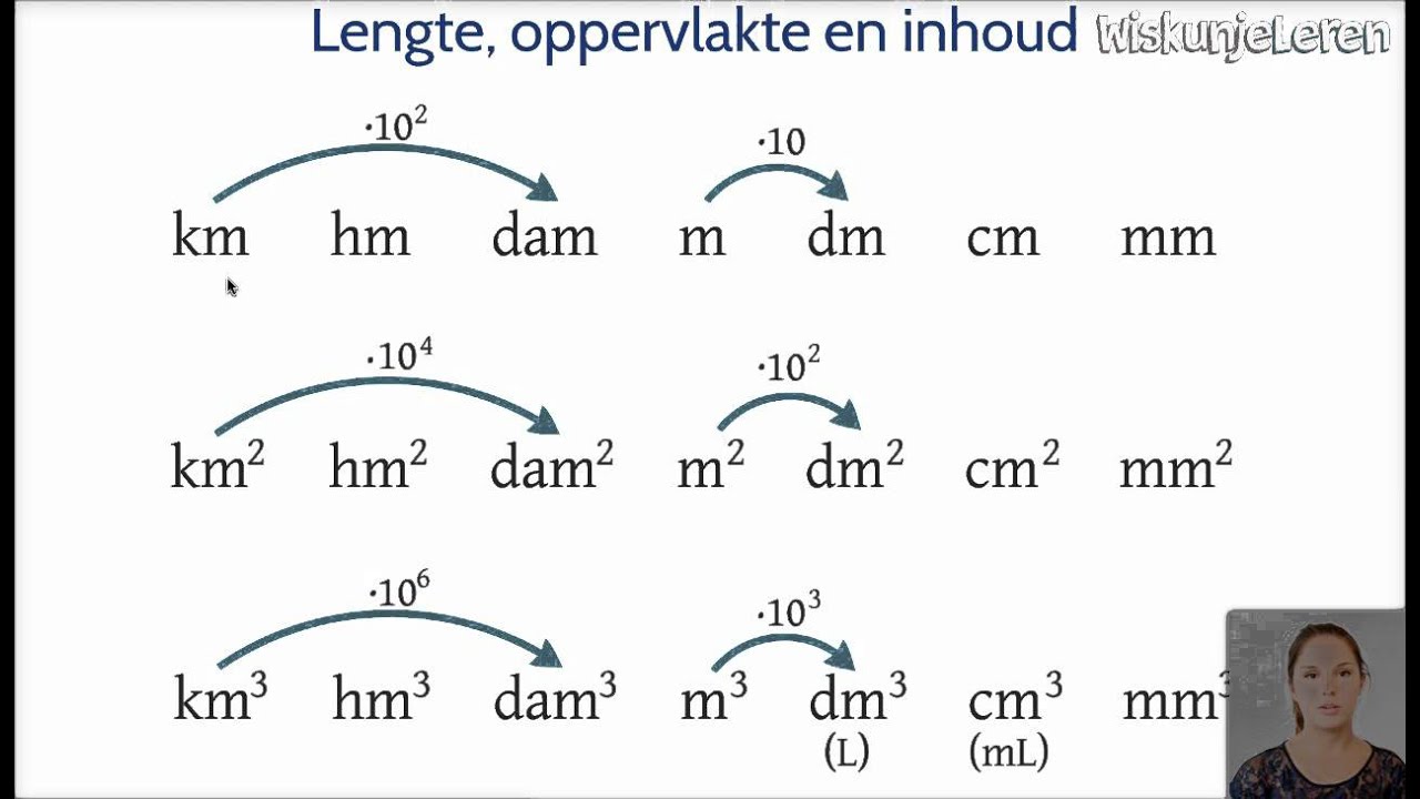 Basisvaardigheden: Maatsystemen - Wiskunjeleren