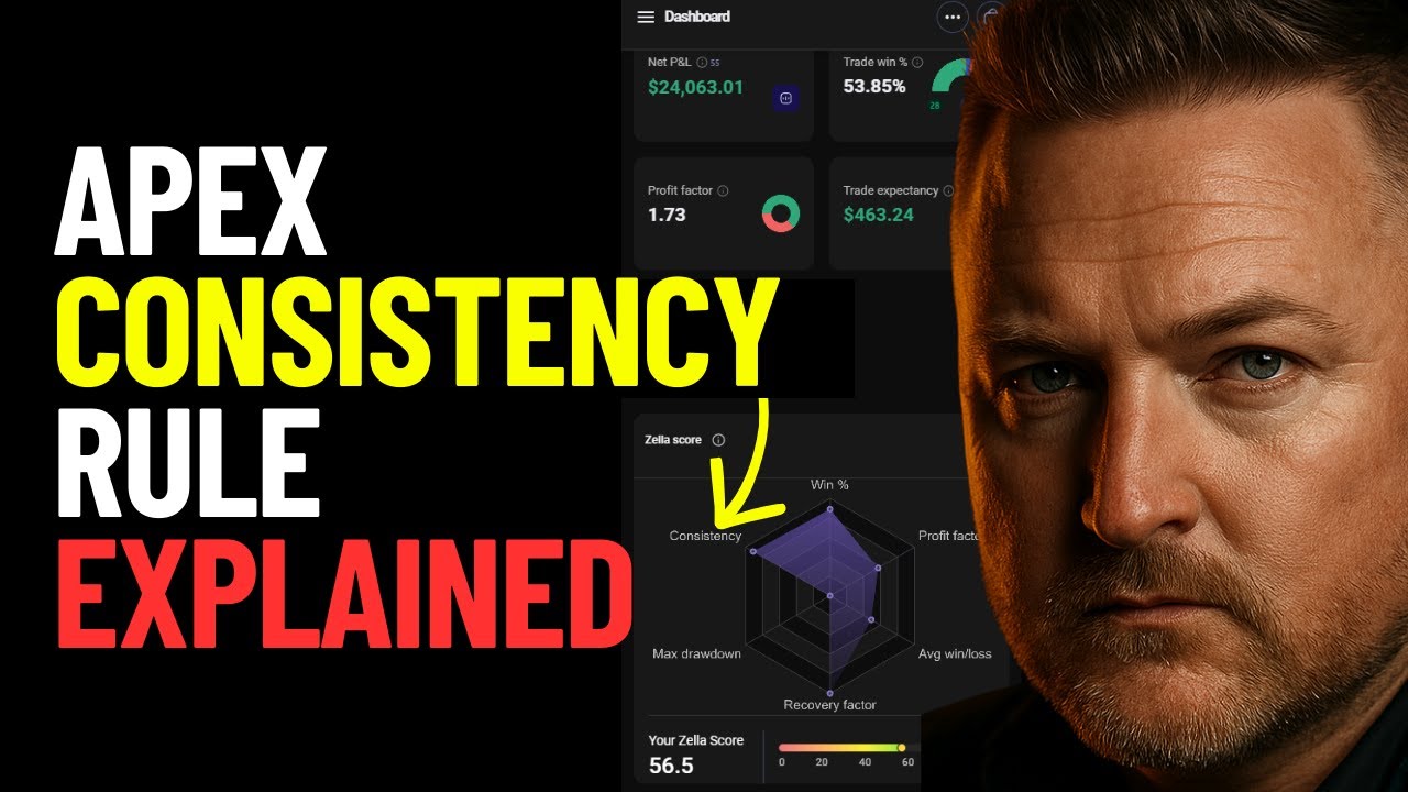 The Consistency Rule Killing Apex Payouts