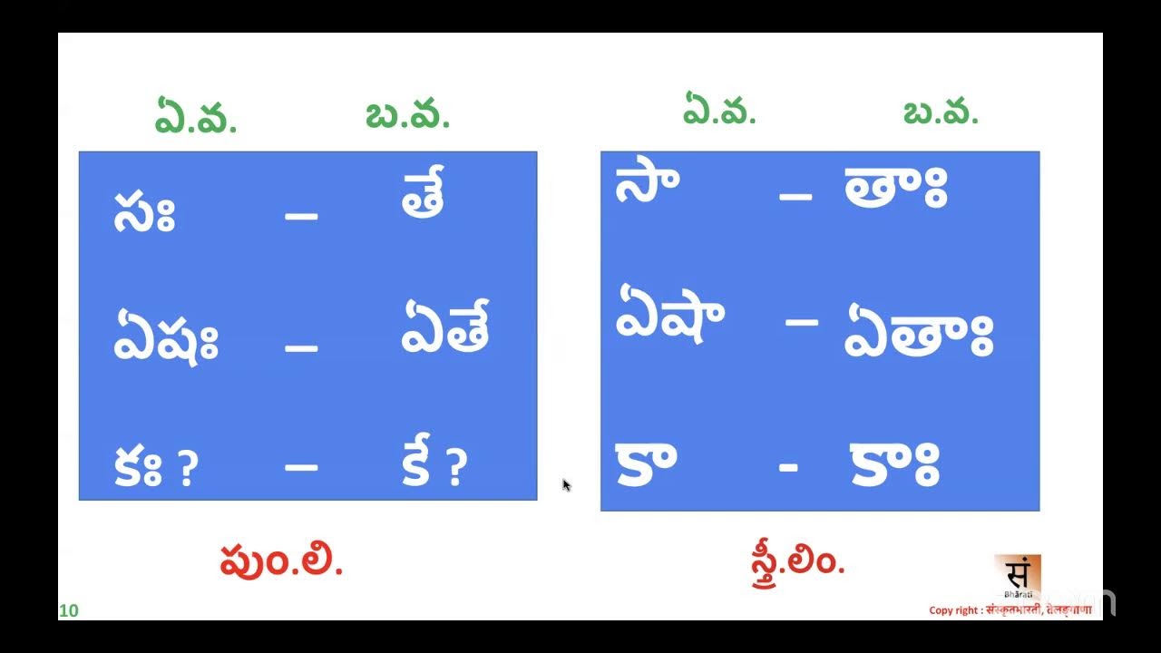 #1.00to2.30pm(IST) #Day-07 #07-02-2026 #21daysSpokenSanskritClass #21రోజులసంస్కృతసంభాషణతరగతులు