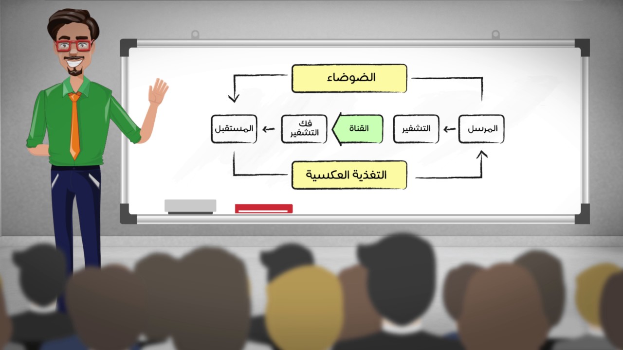 التواصل الفعال - Active communication