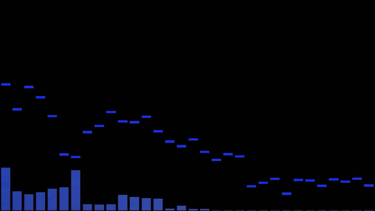 Shangri-La Etc. Sounds (Story)