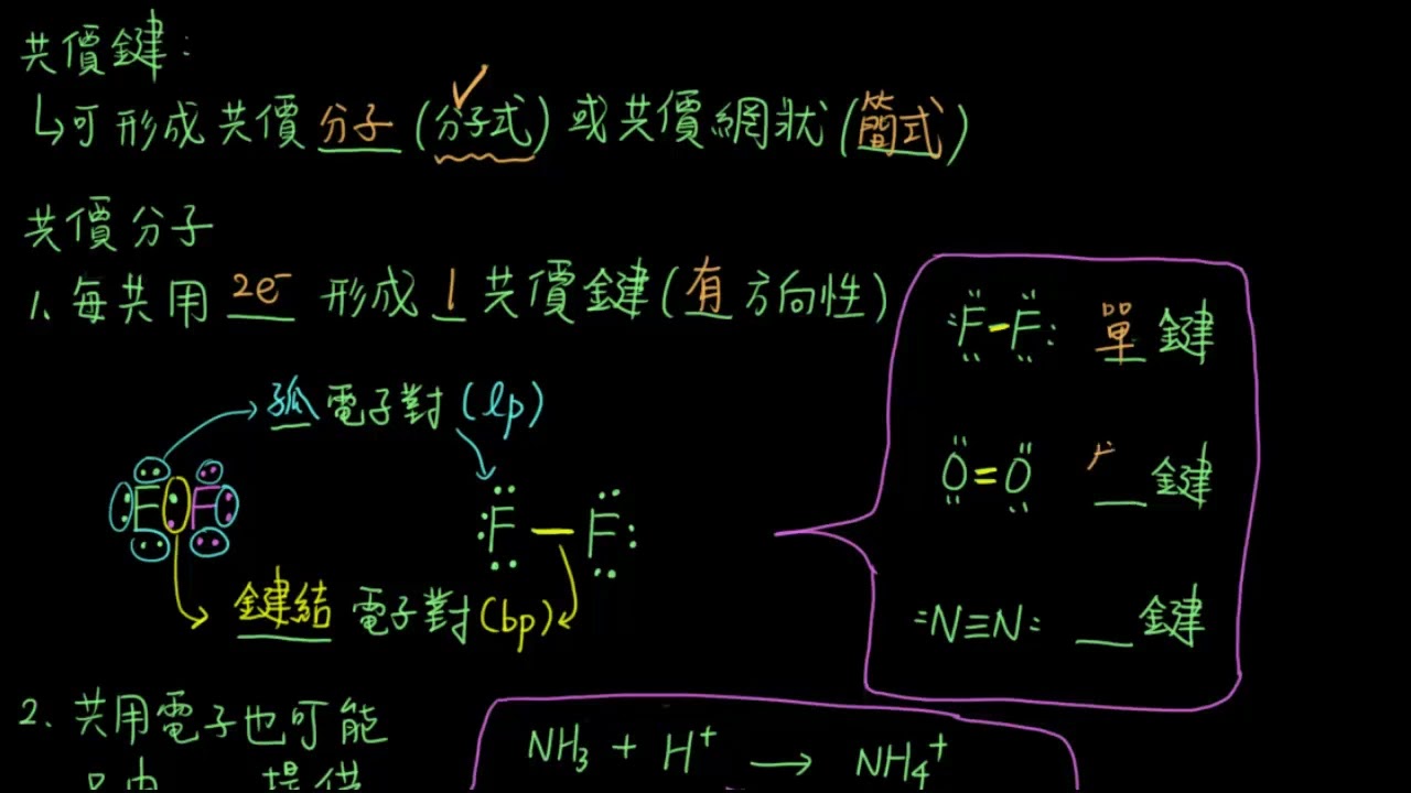 2-1.4共價鍵05_共價鍵與共價分子