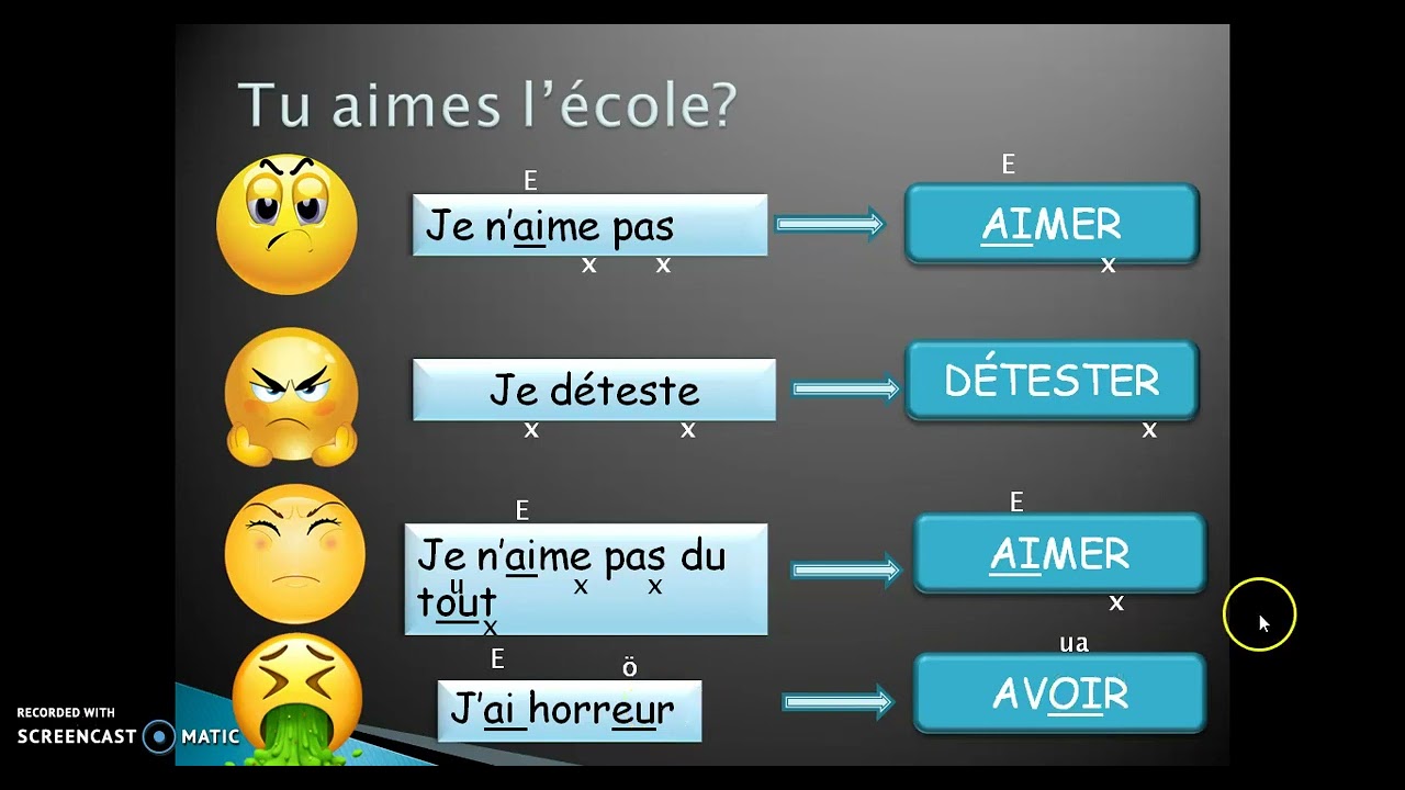 les gouts