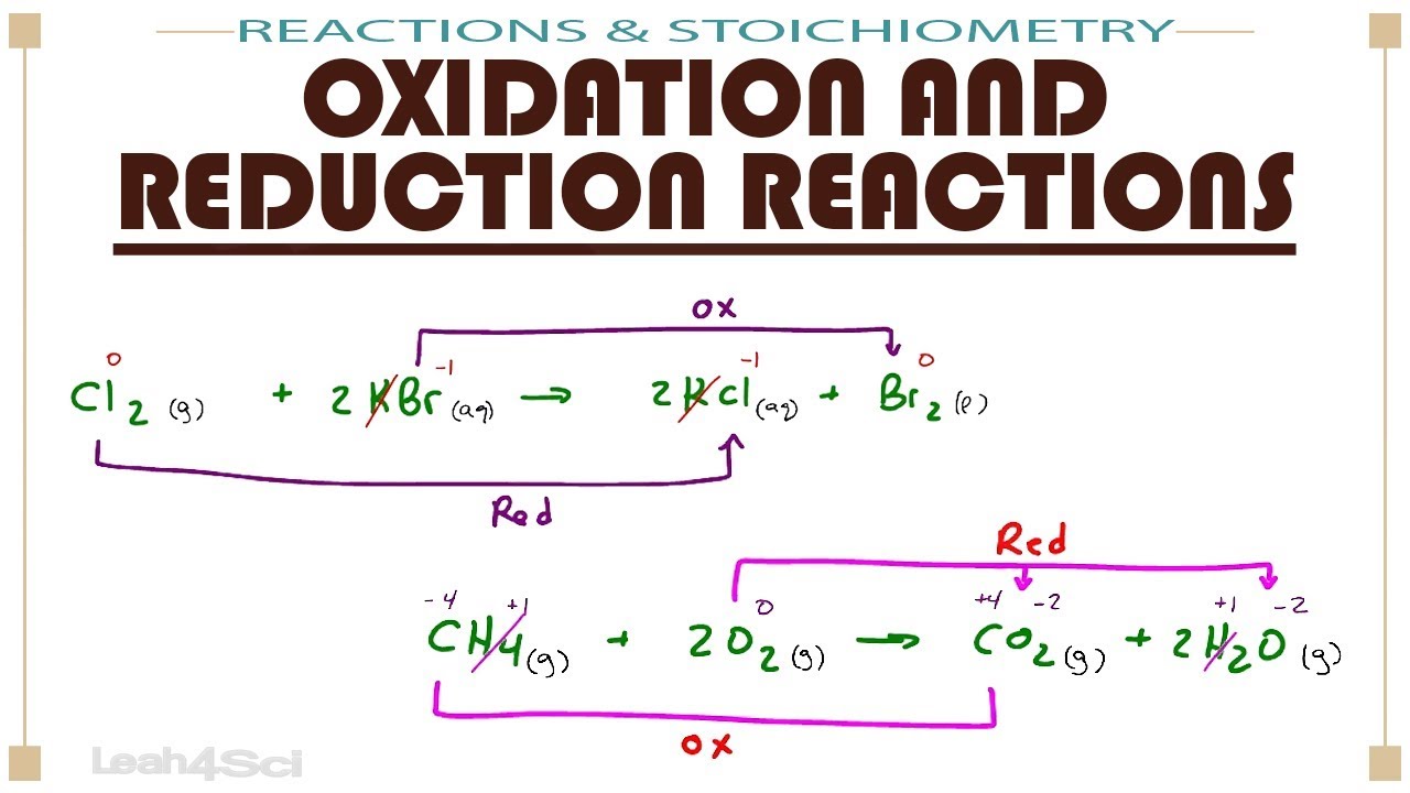 Oxidation and Reduction (Redox) Reactions