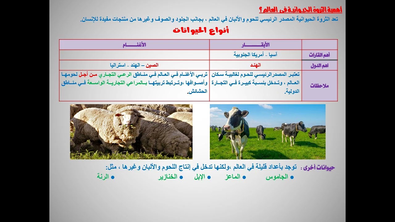 الثروة الحيوانية والسمكية في العالم