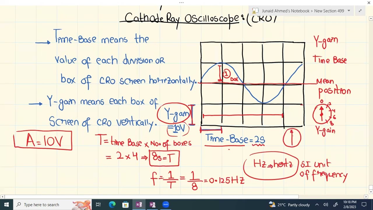 Introduction to Cathode Ray Oscilloscopes: Understanding the Basics"