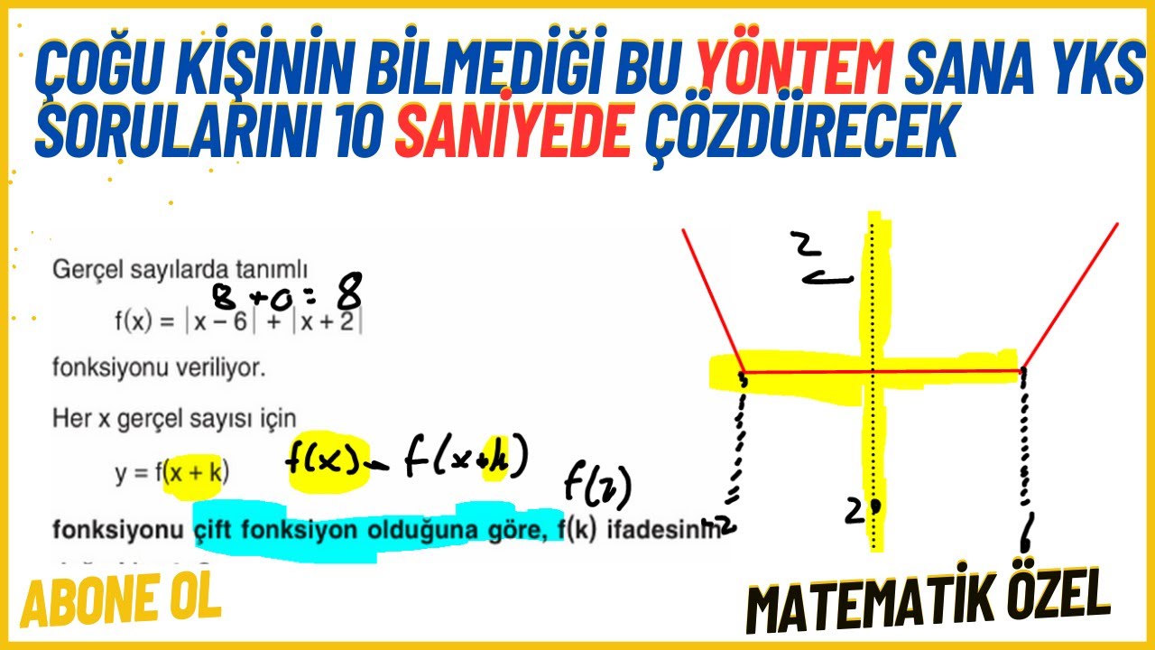 Matematik Sorularını 10 Saniyede Çözdüren Yöntem | Grafik Yöntemi #yks #yks2025