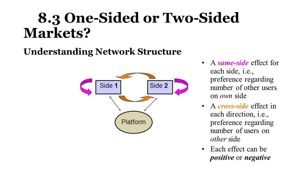 Chapter 8 Platforms, Network Effects, and Competing in a Winner Take All World Part A