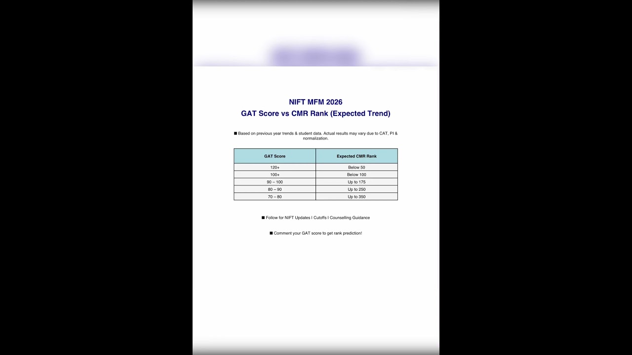 Nift Mfm Marks Vs Ranks #niftaspirant #niftentrance #niftjourney #nift2026