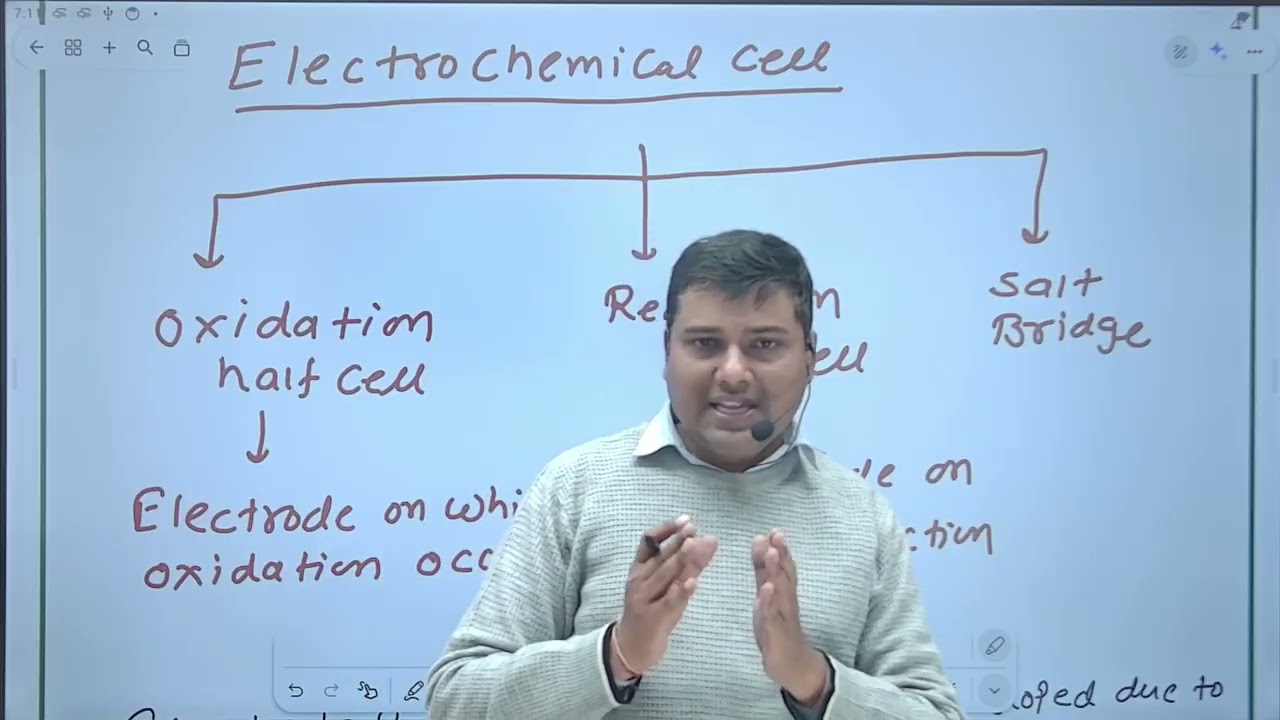 Electrochemistry Part -1 Intro | Daniel cell