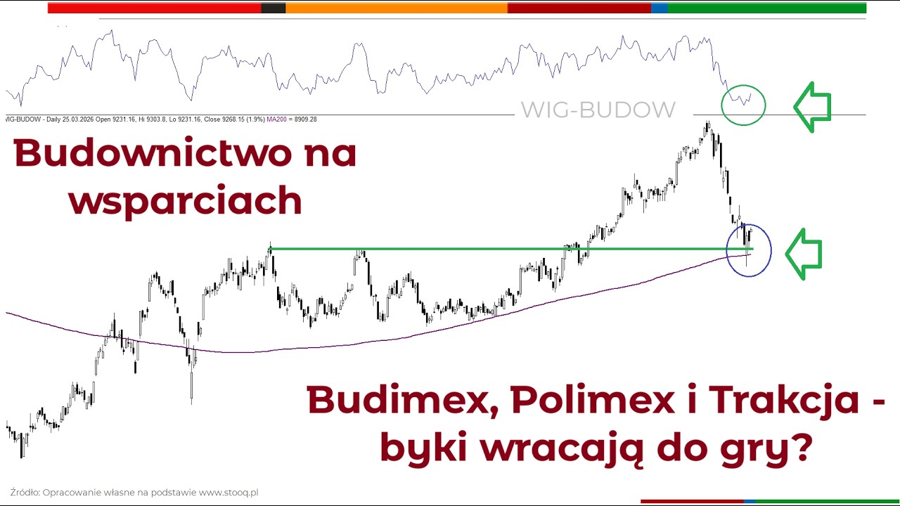 Polimex, Budimex, Trakcja - WIG-budownictwo na wsparciu. 100s z Piotrem Neidkiem