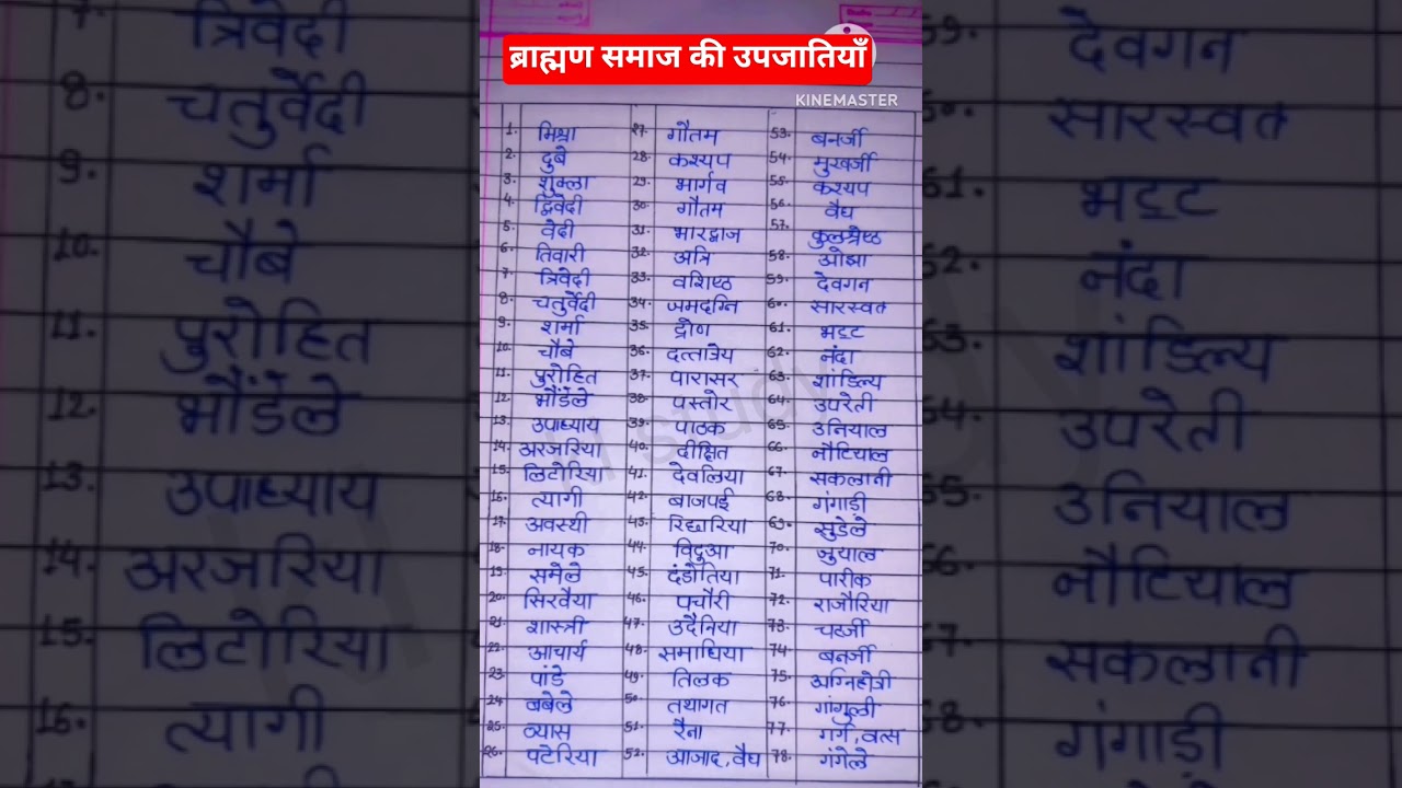brahman samaj ki upjatiyan/ब्राह्मण समाज की उपजातियाँ/Total sub-castes of brahmin society/cast list