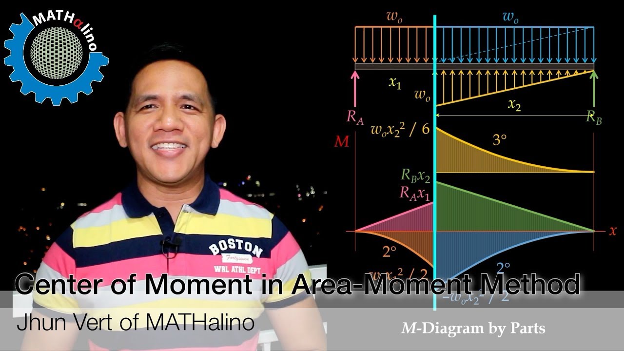 Area Moment Method Part 2 - Location of Moment Center | Theory of Structures