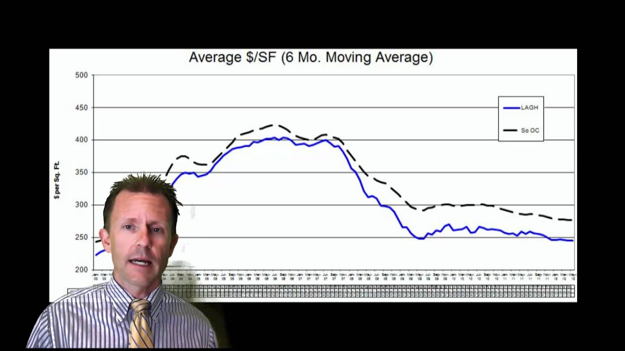 Moulton Ranch Homes & Real Estate Update