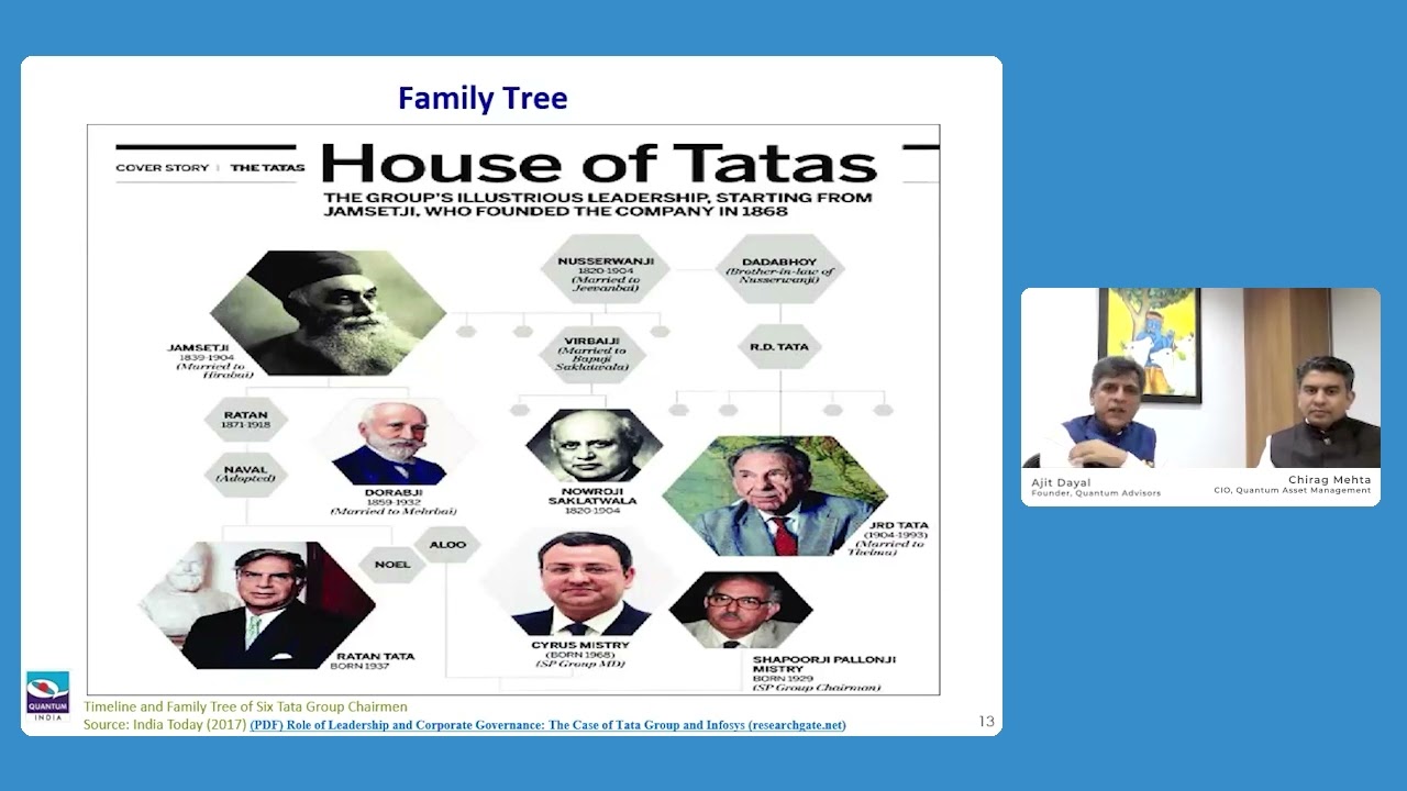 TATA Legacy of Governance   where Values drive Profits