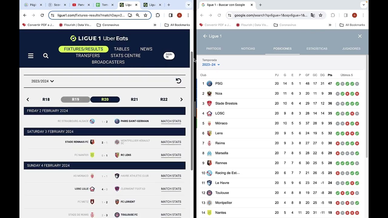 Ligue 1 2023-2024, Francia, Fecha 20: Resultados, Tabla de Posiciones y siguiente fecha