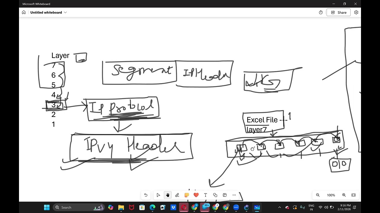 2-IPV4 Header Understanding-11 feb