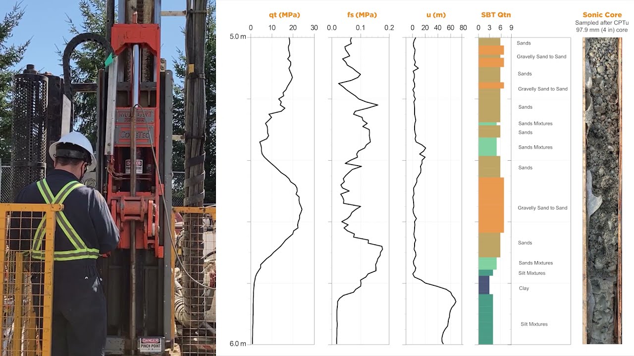 CPT Ramset - Combine Drilling with CPTu