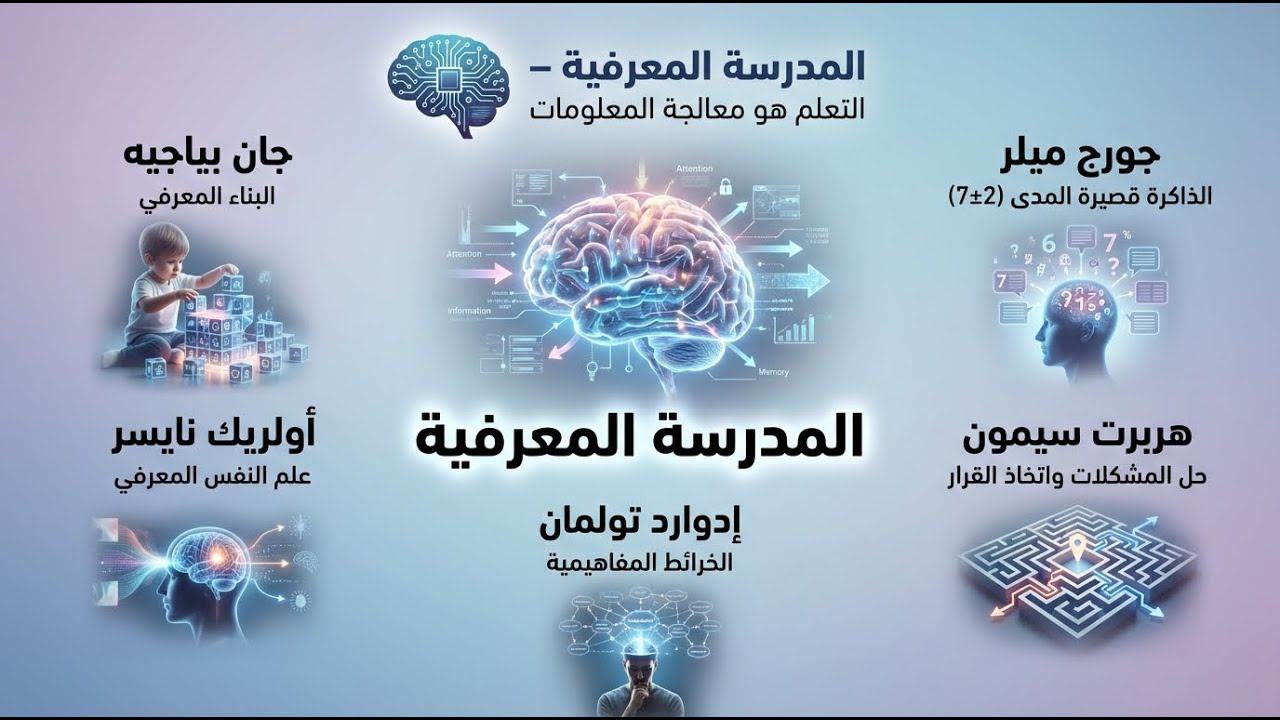 المدرسة المعرفية: أسس التفكير والتعلم واتخاذ القرار