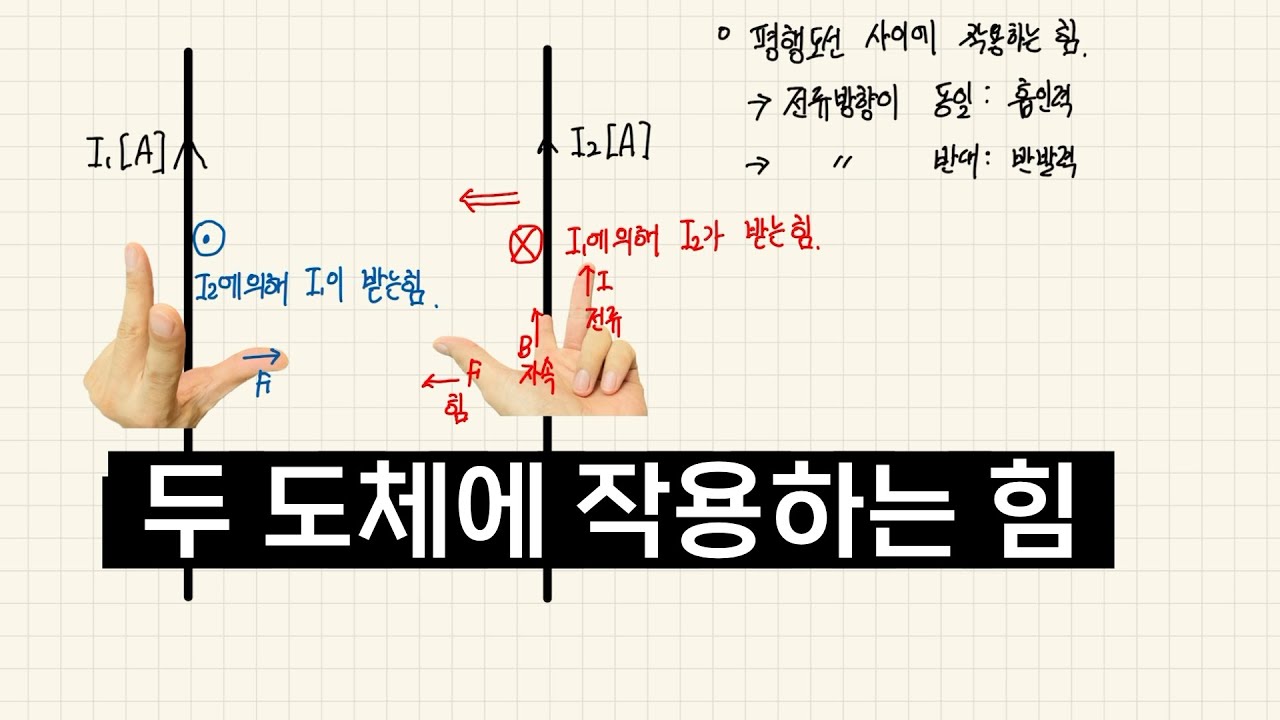 두 도체 사이에 작용하는 힘 | 반발력 이유와 공식 유도