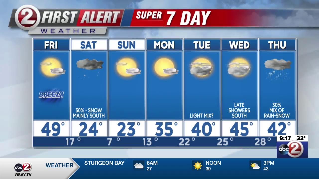 LIVE WEATHER: A warm-up for Friday, but then on the weekend...