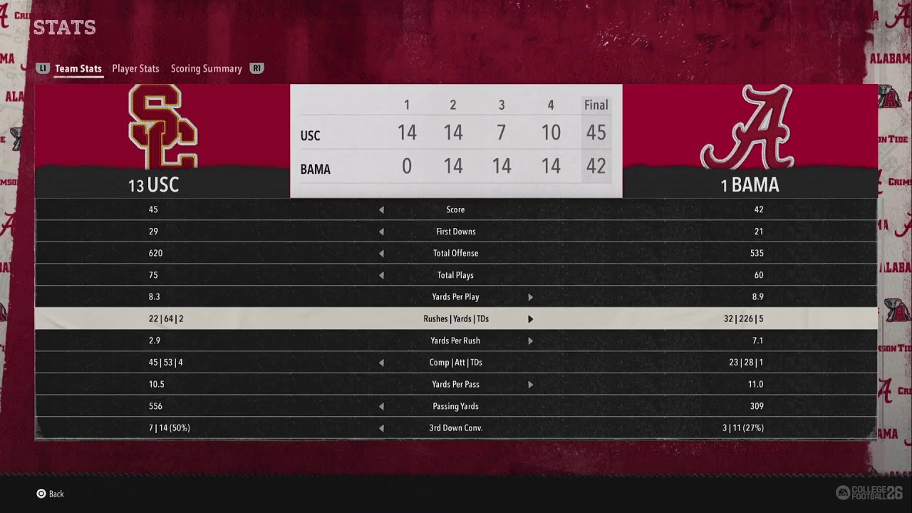 College Football 26 OG Dynasty 2033 Week 11 #13 USC @ #1 Alabama