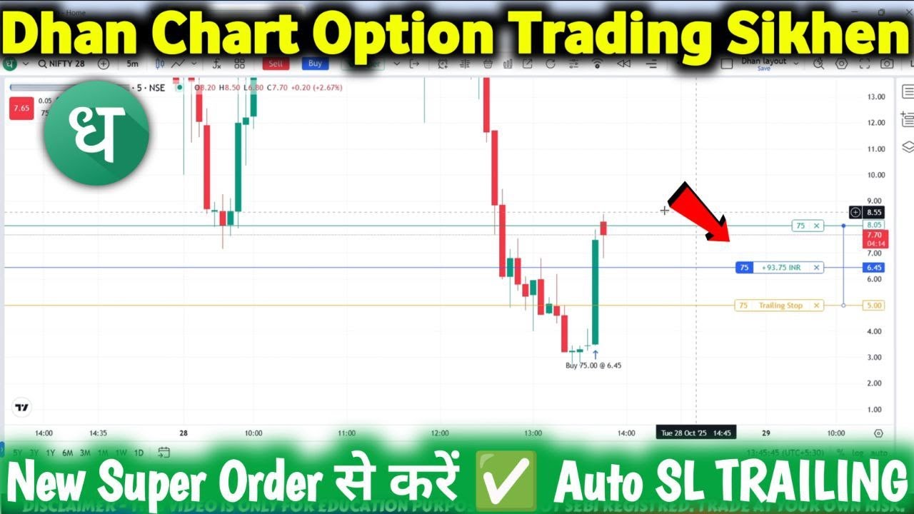 Dhan Chart Option trading kaise karen | Dhan Chart me Super Order lagaye | Auto SL Trailing on Chart
