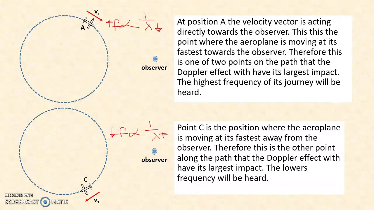 Science Revision - The Doppler Effect
