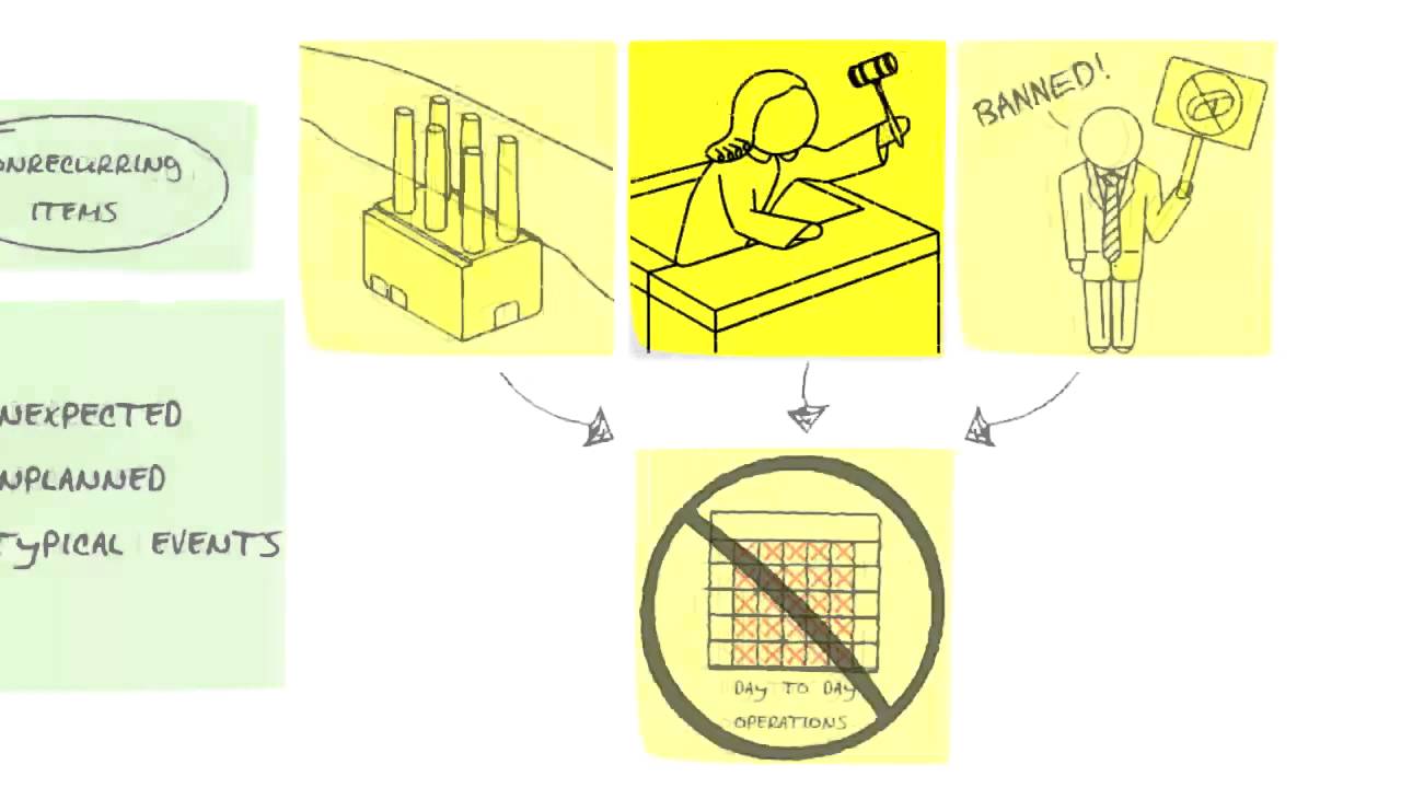 Spotlight on Nonrecurring Items