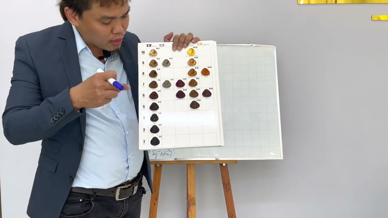 Nhuộm  màu căn bản đơn giản nhất ai cũng làm được