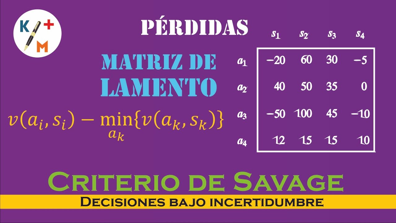 TIP IO - 38. Incertidumbre - Criterio de Savage - Matriz de costos o pérdidas