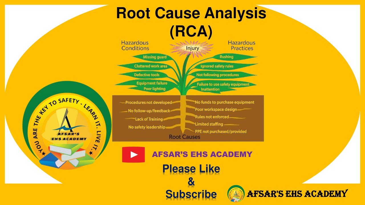 Root Cause Analysis (RCA)
