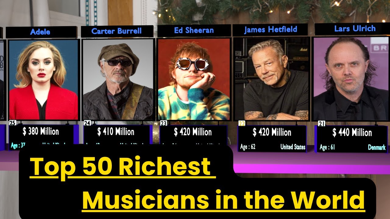Top 50 Richest Musicians in the World (2025)