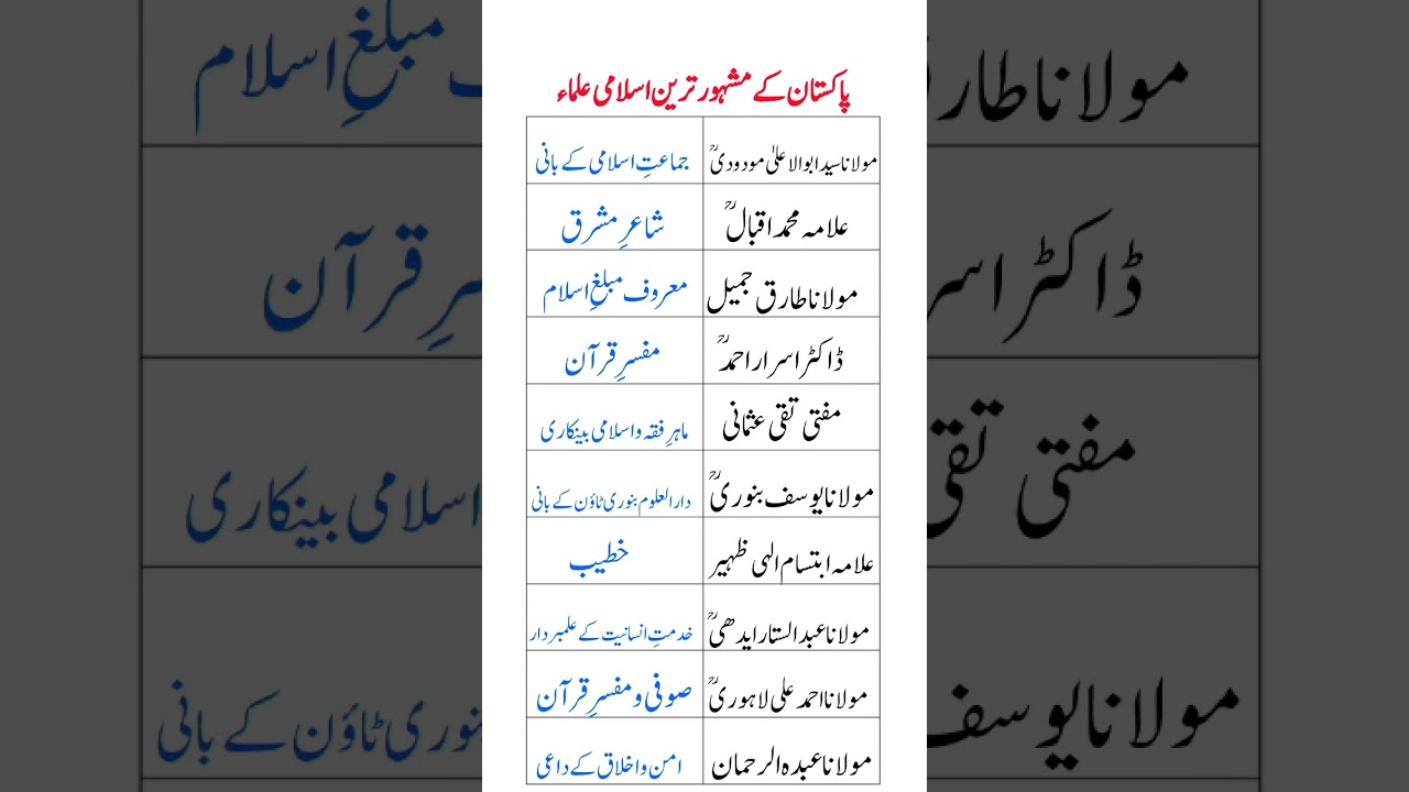 Top 10 Most Influential Islamic Scholars of Pakistan | Famous Pakistani Ulama