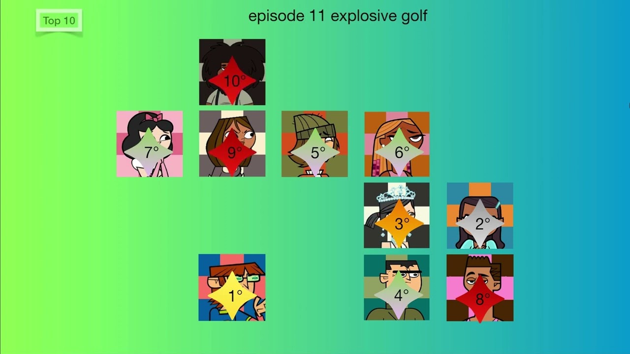 Total drama the race 2 (my way, own cast)