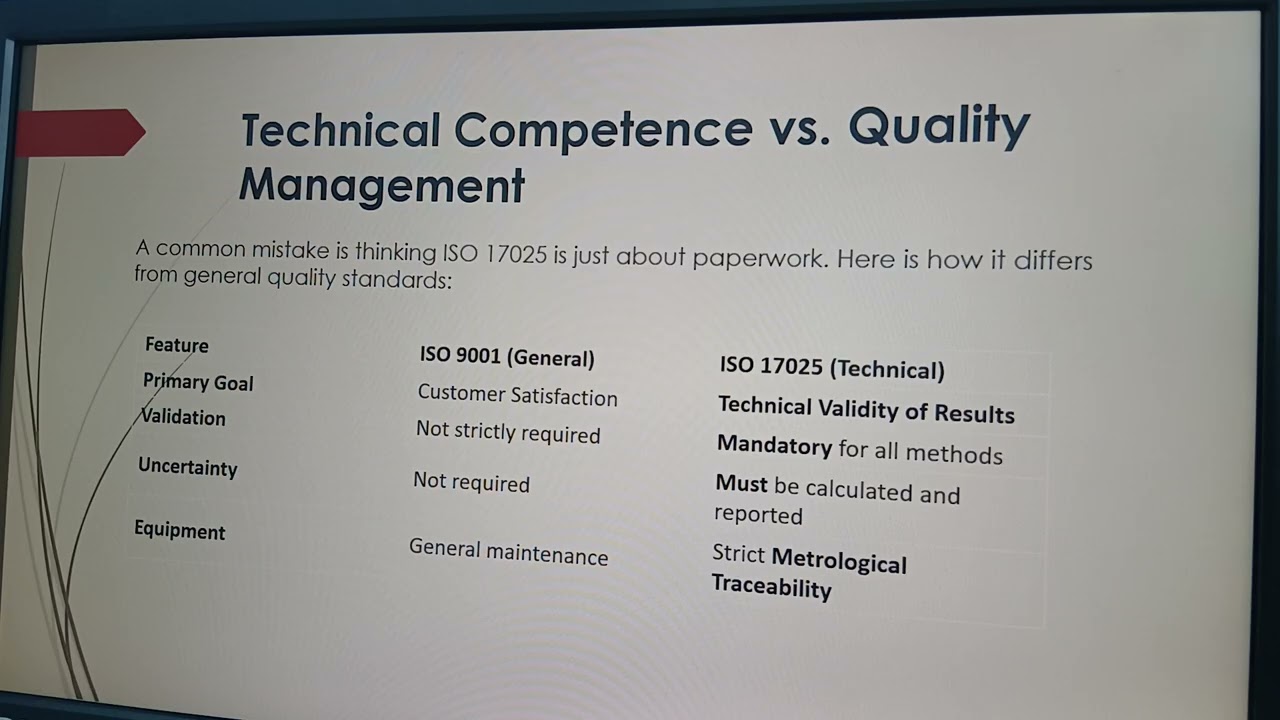 A Deep Dive into ISO/IEC 17025 Requirements & Implementing Quality Systems in the Modern Lab