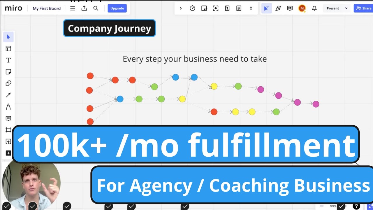 Build a 100% scalable 6-figure delivery in 5 steps