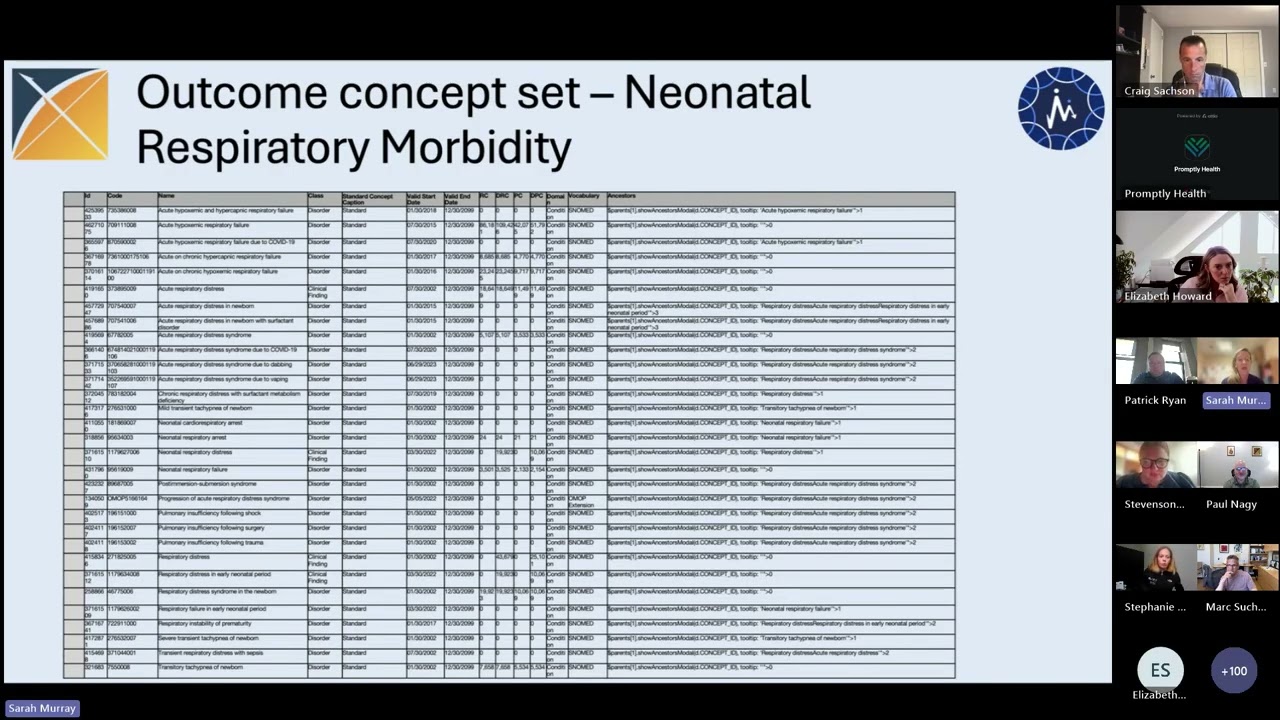 Does antenatal corticosteroids (ACS) given to twins prior to planned birth reduce the risk ...