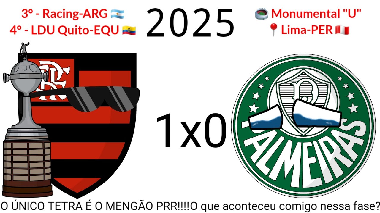 Campeões da CONMEBOL Libertadores [ 1960-2025 ]