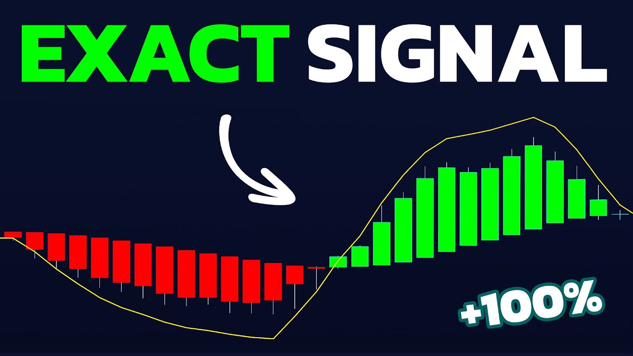 This Is a Top-Tier Indicator! It Gives the Most Accurate Buy Sell Signals!