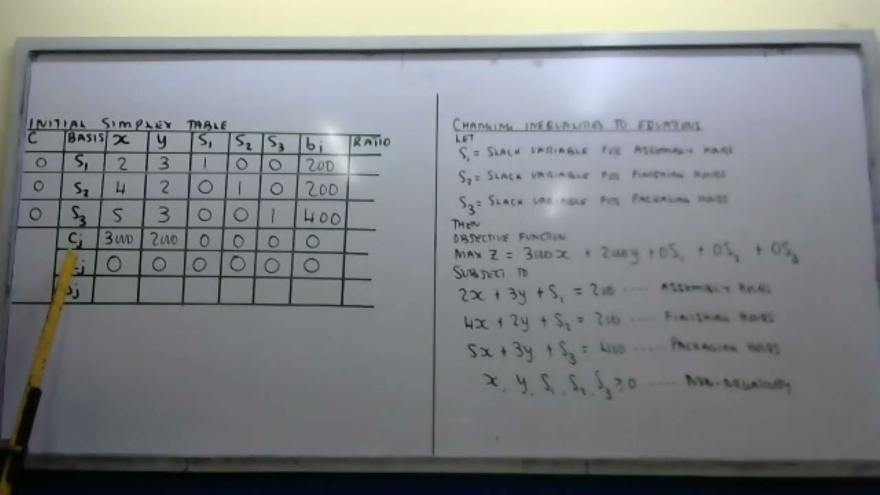 QUANTITATIVE ANALYSIS; SIMPLEX METHOD  17 11 2021