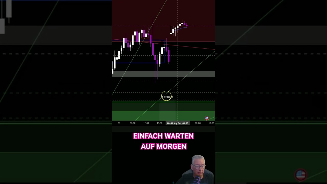 Nasdaq Chart Analysis: Patience is Key &ndash; No Trades Today! #shorts