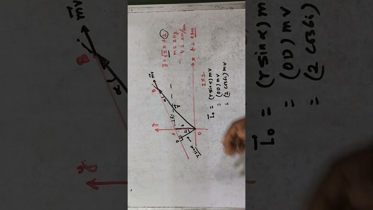 Angular momentum for system of particles