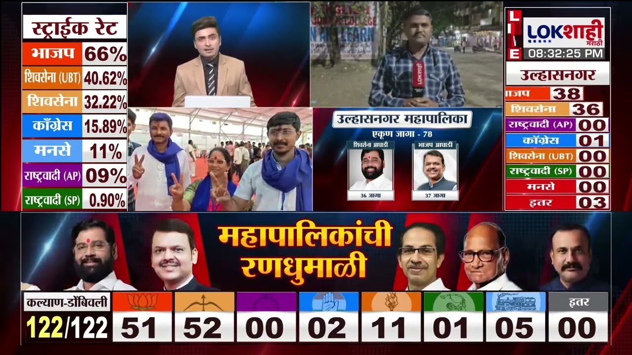Ulhasnagar Mayor | सत्तेसाठी तत्वांना तिलांजली? वंचितच्या 2 नगरसेवकांचा शिवसेनेला पाठिंबा