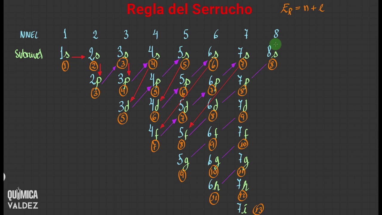 1  REGLA DEL SERRUCHO