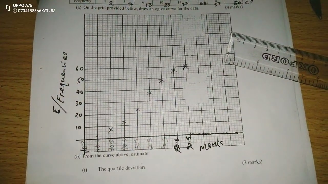 OGIVE(CUMULATIVE FREQUENCY CURVE). STATISTICS 2. 2023 KCSE PREPARATION