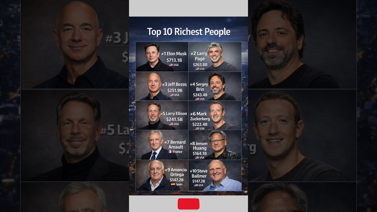 Top 10 Richest People in the World | 2026 Billionaires List 