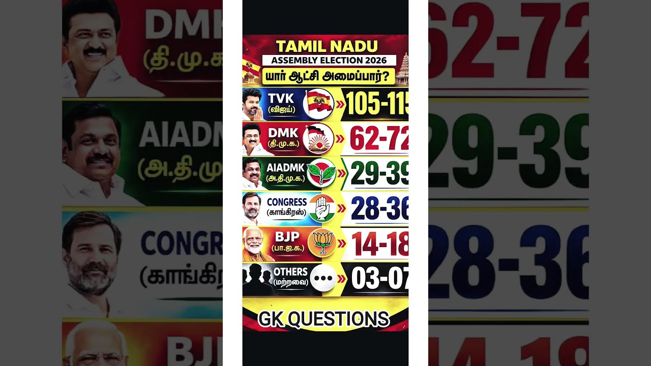 Tamil Nadu assembly election opinion poll survey 2026 #election #exitpoll #opinionpoll #tamilnadu