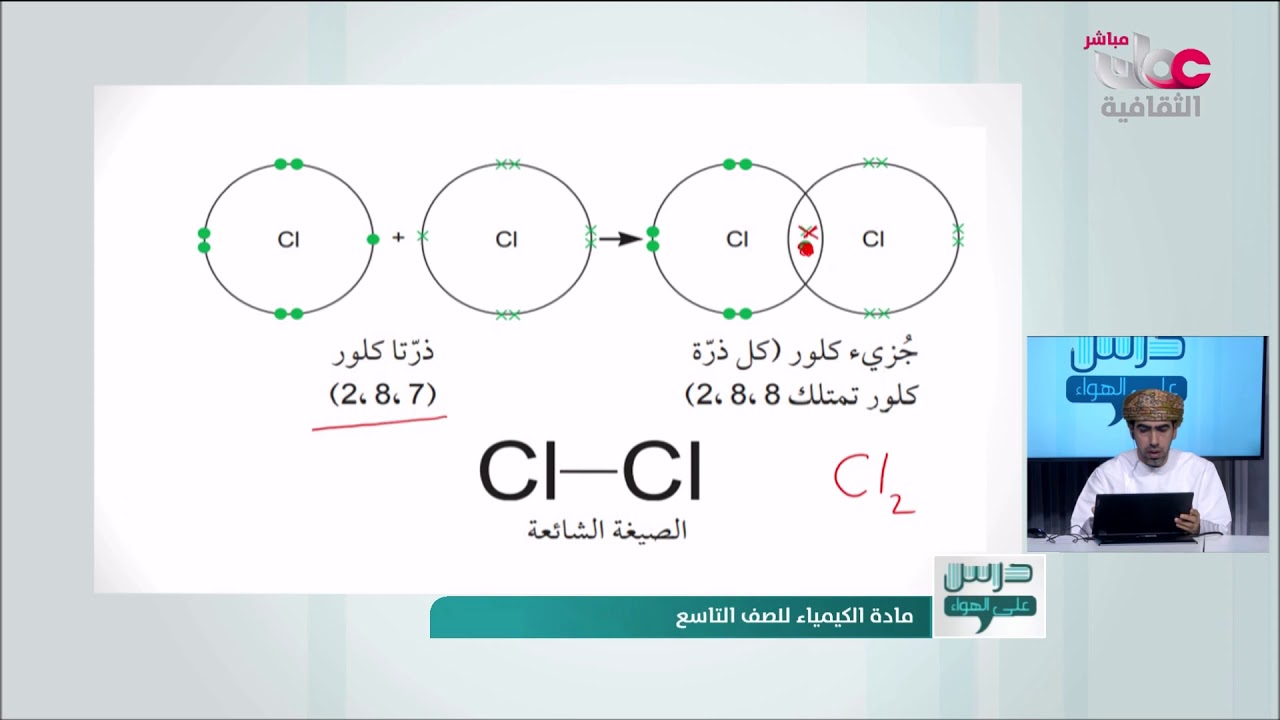 شرح درس الروابط الكيميائية مادة الكيمياء للصف التاسع سلطنة عمان