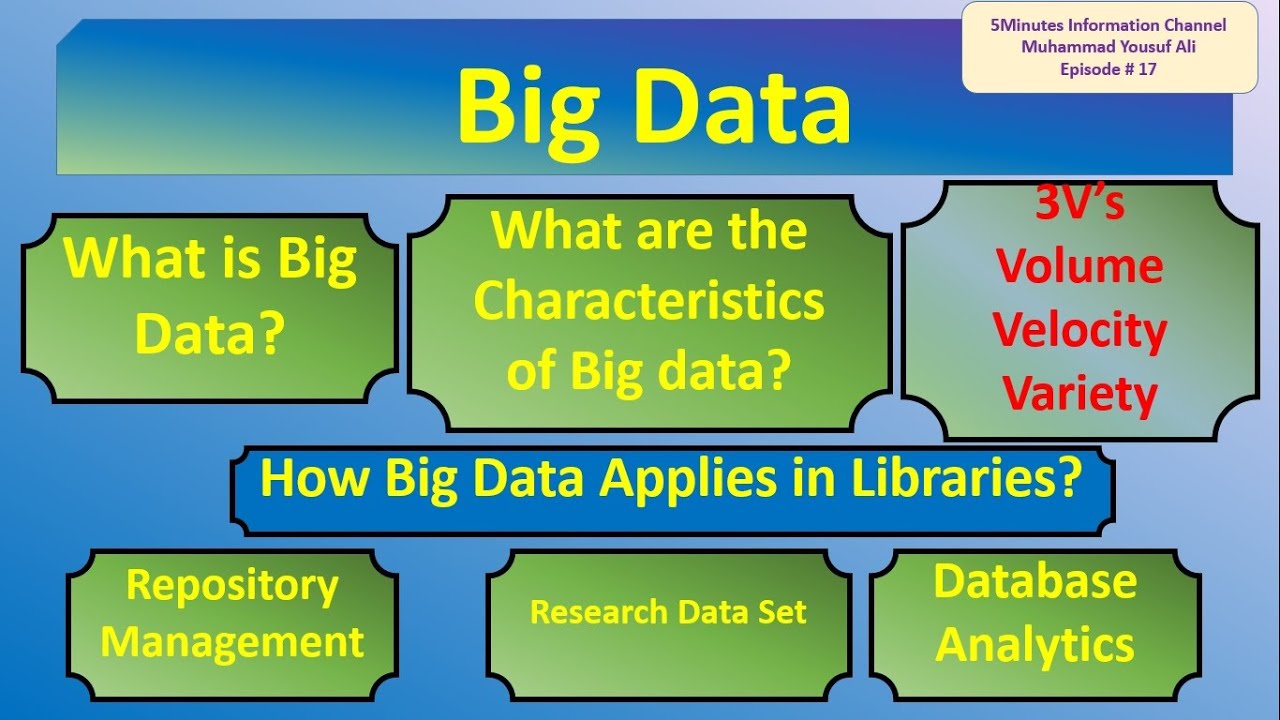 Big Data | Big Data Characteristics | Big Data usage in Libraries| 5Minutes Information Ch Ep #17